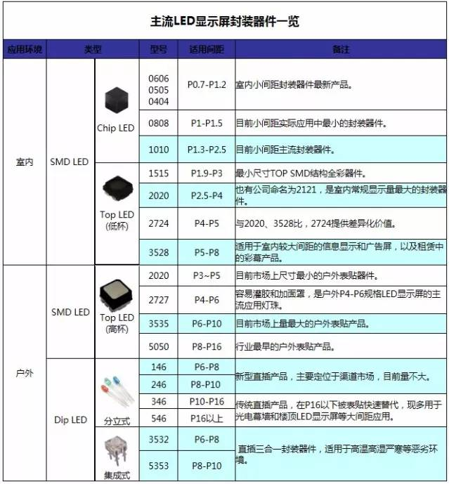 一周热点回顾:并购、增资巨头动态频频 透明屏、弯曲屏纷纷量产
