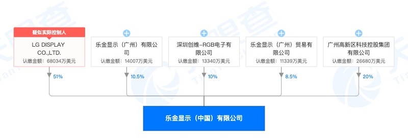 LG Display中国公司乐金显示的